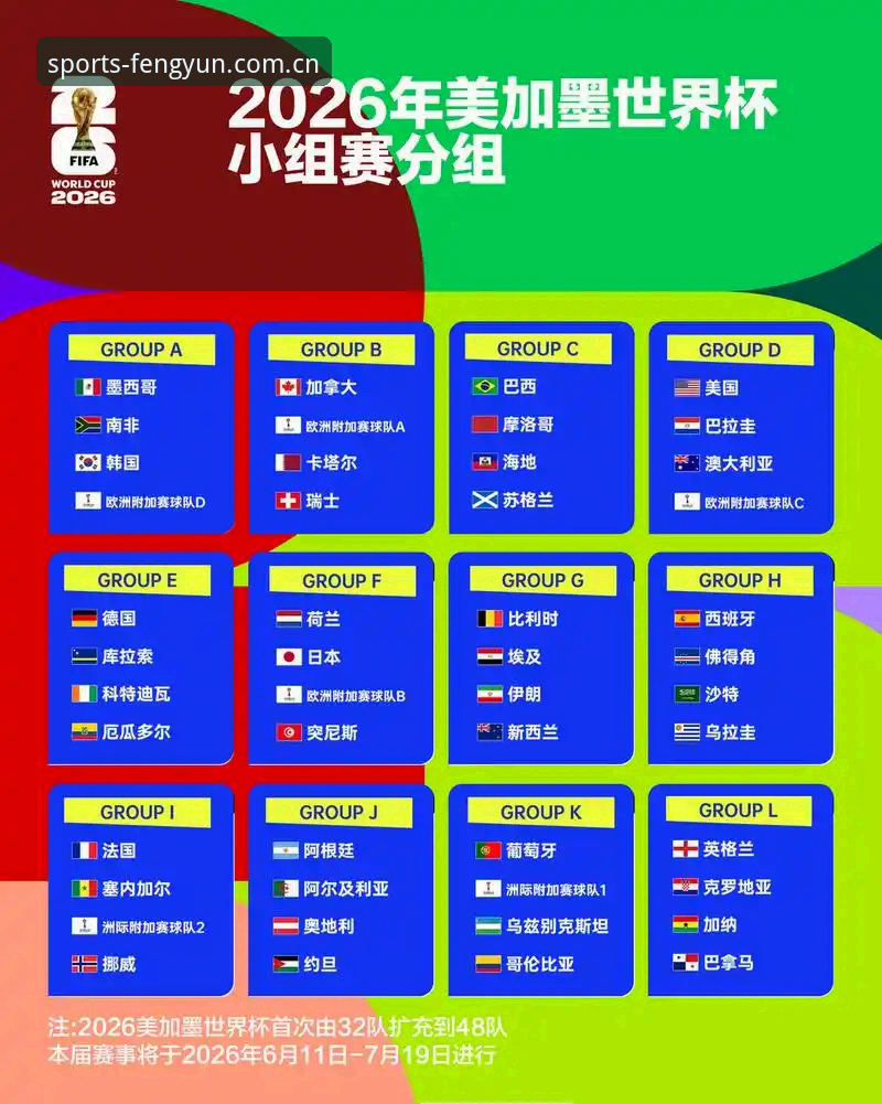 U17世界杯抽签详解：中国男女足分组形势与观赛指南